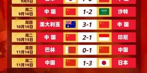 开云平台-剩余赛程对比：国足连胜也不确保前四，印尼需战日本，巴林战沙特
