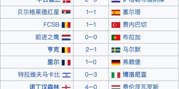 kaiyun-欧联杯排位赛收官：维拉贝蒂斯罗马进前8，葡超强势