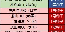 亚冠精英联赛新赛季维持瑞士轮赛制不变